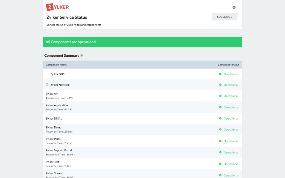 screenshot of Site24x7 StatusIQ